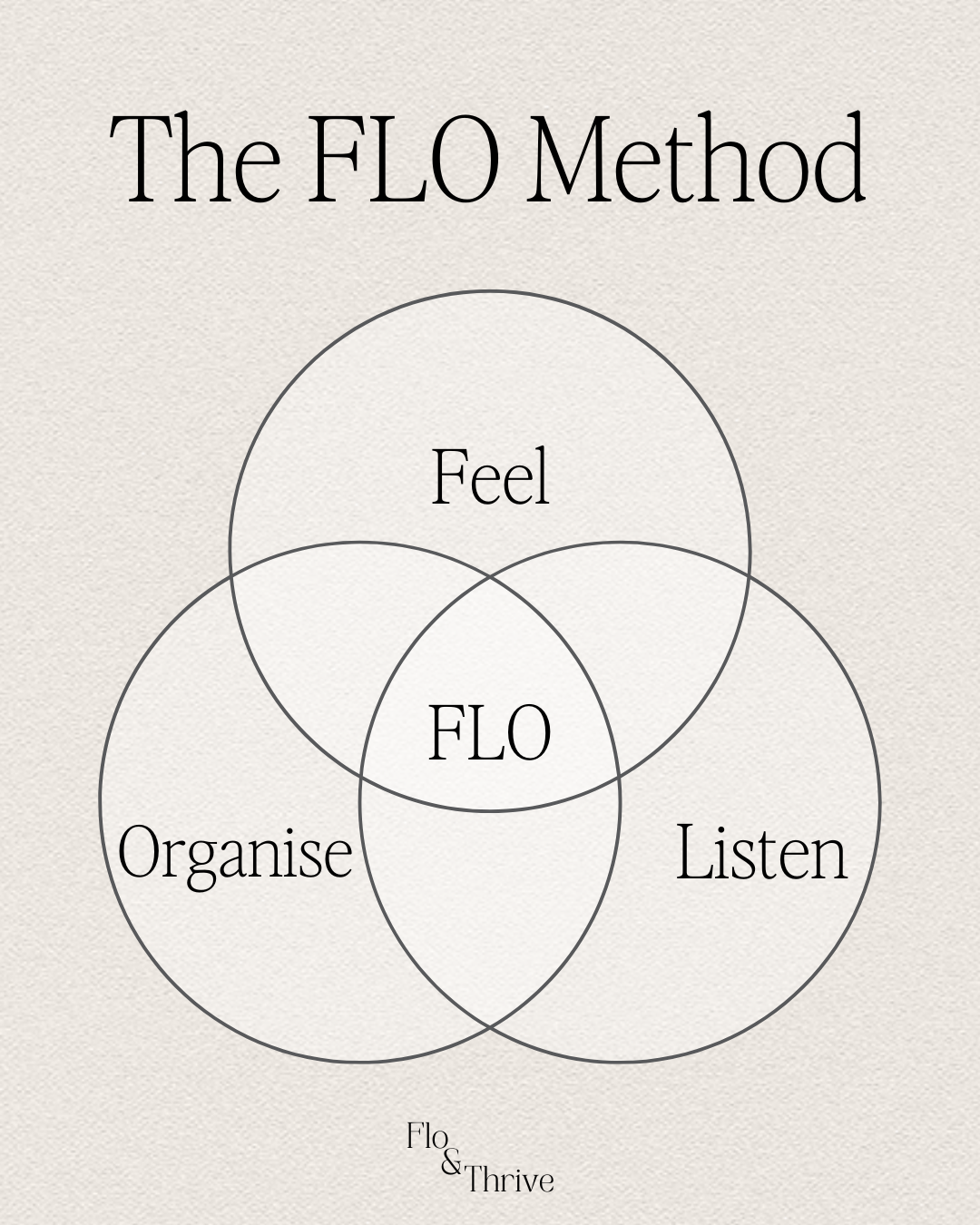Introducing The FLO Method